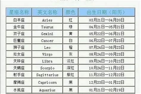 4/21什麼星座|4月21日是什么星座？